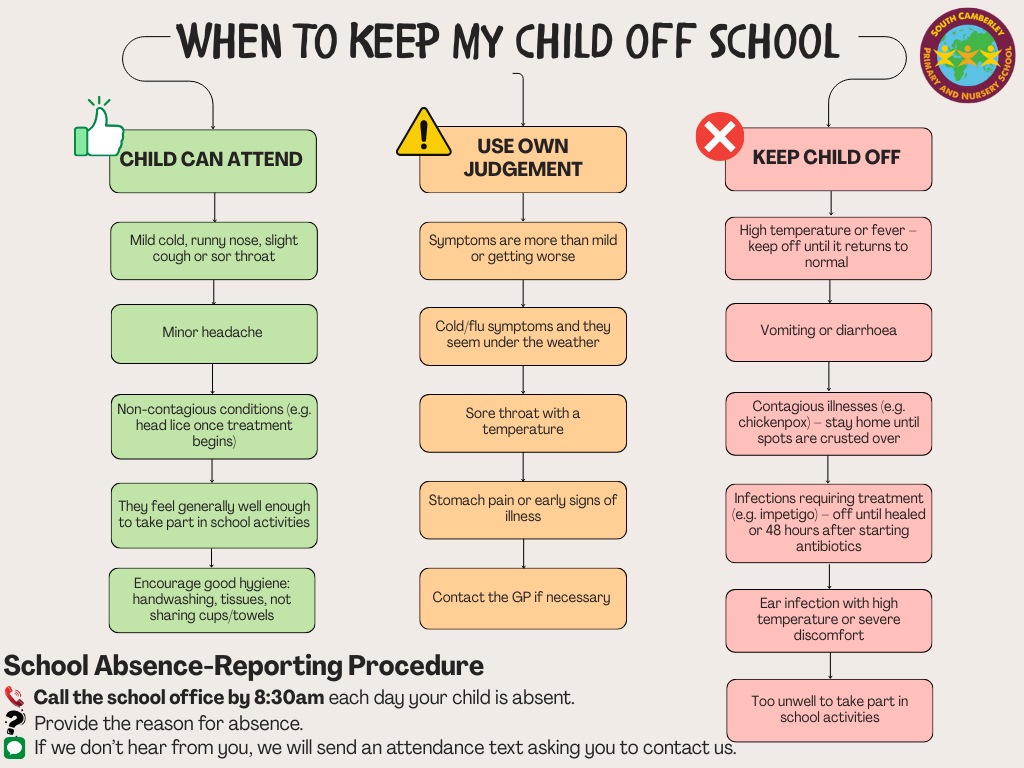 When should my child stay off school