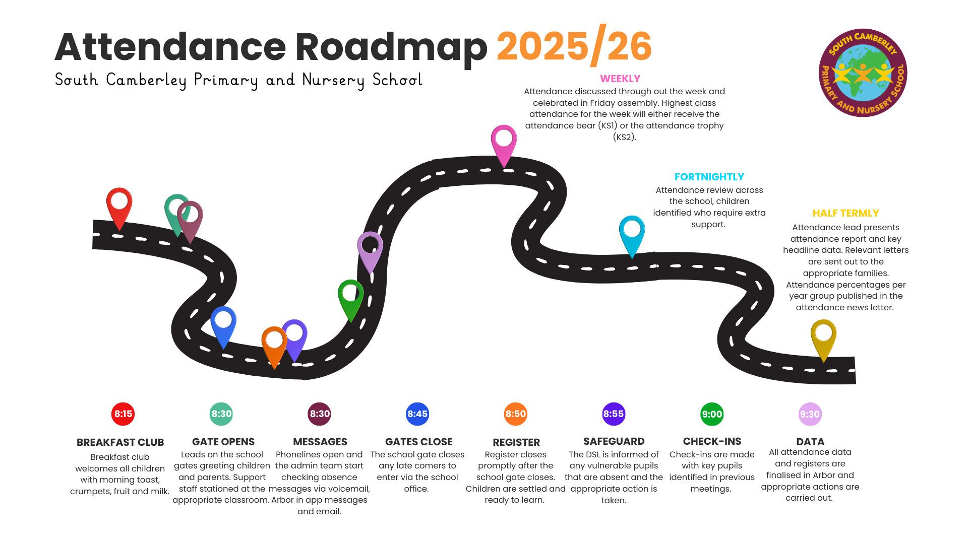 Attendance Road Map